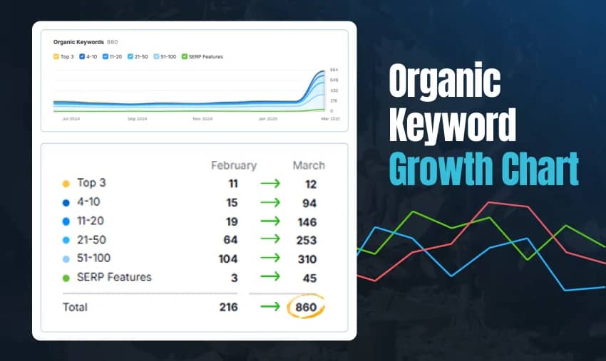 aussie services keywords banner