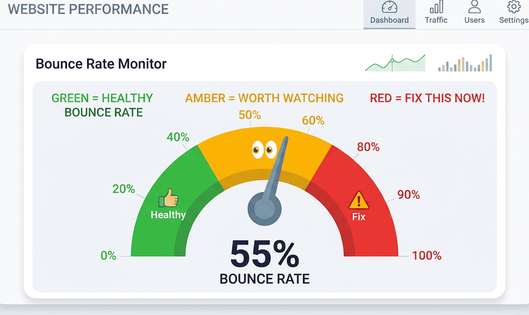 bounce rate measure asset