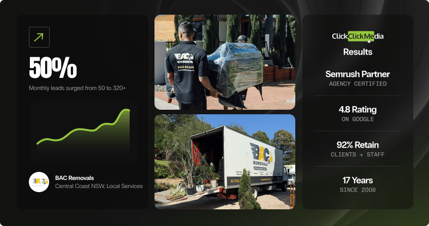 dark-background results collage showing 50 percent conversion improvement with monthly leads surging from 50 to 320 plus with a green trend line for bac removals central coast local services, alongside photos of bac removals trucks and movers, with a credentials panel showing semrush partner status, 4.8 google rating, 92 percent retention, and 17 years experience.
