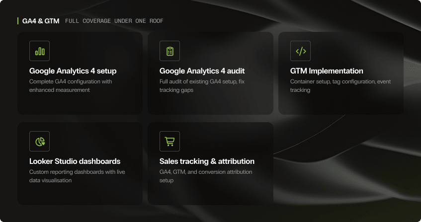 five dark cards in a grid layout under the heading ga4 and gtm full coverage under one roof, showing google analytics 4 setup with complete configuration and enhanced measurement, google analytics 4 audit to fix tracking gaps, gtm implementation with container setup and event tracking, looker studio dashboards with custom live data visualisation, and sales tracking and attribution with ga4 gtm and conversion attribution setup.