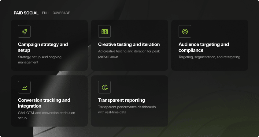 five paid social services in card format: campaign strategy and setup, creative testing and iteration, audience targeting and compliance, conversion tracking and integration with ga4 and gtm, and transparent reporting with real-time dashboards.