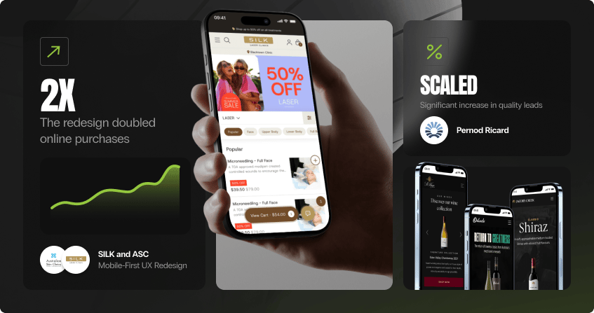 results collage showing a hand holding a phone displaying a mobile ecommerce site with a 50 percent off promotion, a 2x stat indicating doubled online purchases with an upward green trend line, and additional mobile website screenshots on the right alongside a significant increase in quality leads callout.