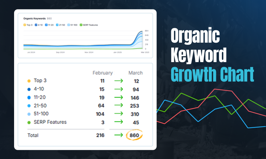 aussie services keywords banner