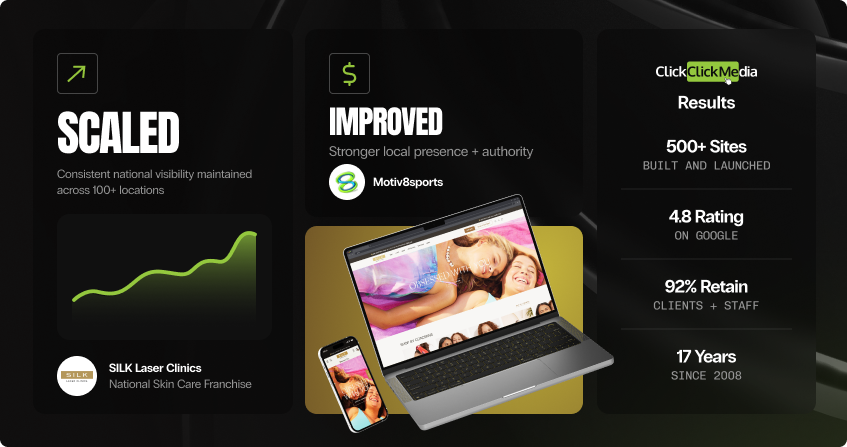 dark-background results collage showing scaled with consistent national visibility maintained across 100 plus locations with a green trend line for silk laser clinics national skin care franchise, and improved with stronger local presence and authority for motiv8sports with a laptop and mobile showing their website, alongside a credentials panel showing 500 plus sites built, 4.8 google rating, 92 percent retention, and 17 years experience.