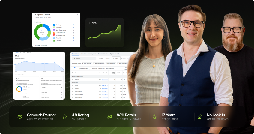 three click click media team members standing in front of semrush on-page seo checker showing audit scores, keyword research data with 336 business profile interactions, and link building metrics, with a credential bar showing semrush agency partner, 4.8 google rating, 92 percent retention, 17 years experience, and no lock-in.