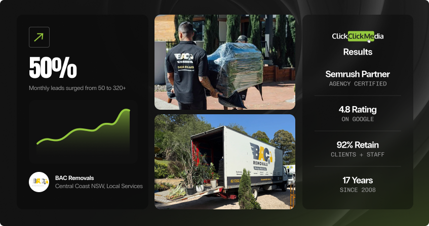 dark-background results collage showing 50 percent conversion improvement with monthly leads surging from 50 to 320 plus with a green trend line for bac removals central coast local services, alongside photos of bac removals trucks and movers, with a credentials panel showing semrush partner status, 4.8 google rating, 92 percent retention, and 17 years experience.