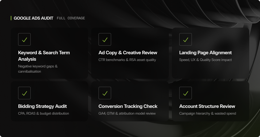 six google ads audit service cards with green tick icons covering keyword and search term analysis for negative keyword gaps and cannibalisation, ad copy and creative review for ctr benchmarks and rsa asset quality, landing page alignment for speed and quality score impact, bidding strategy audit for cpa and roas distribution, conversion tracking check for ga4 gtm and attribution model review, and account structure review for campaign hierarchy and wasted spend.