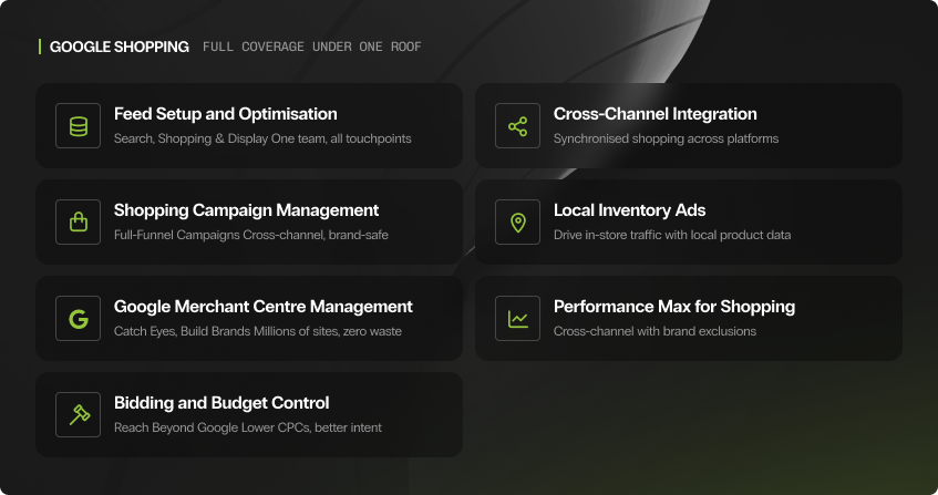 dark card-style grid showing seven google shopping services: feed setup and optimisation, cross-channel integration, shopping campaign management, local inventory ads, google merchant centre management, performance max for shopping, and bidding and budget control, each with an icon and short description.
