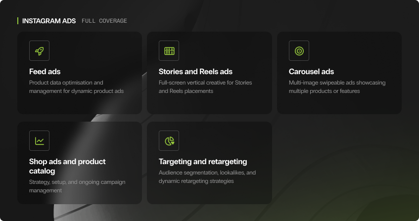 five dark cards in a grid layout under the heading instagram ads full coverage, showing feed ads with product data optimisation for dynamic ads, stories and reels ads with full-screen vertical creative, carousel ads with multi-image swipeable formats, shop ads and product catalog with strategy and campaign management, and targeting and retargeting with audience segmentation lookalikes and dynamic retargeting.