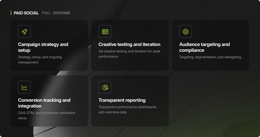 five paid social services in card format: campaign strategy and setup, creative testing and iteration, audience targeting and compliance, conversion tracking and integration with ga4 and gtm, and transparent reporting with real-time dashboards.