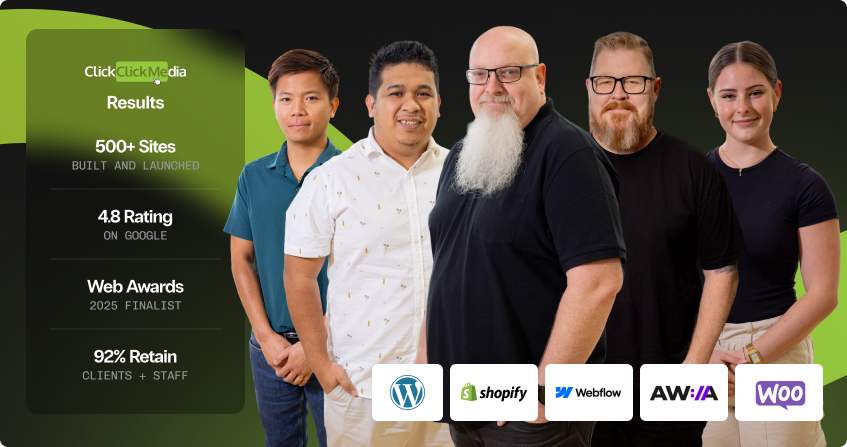 five click click media development team members standing together with a credentials panel showing 500 plus sites built and launched, 4.8 google rating, 2025 web awards finalist, and 92 percent retention, with wordpress, shopify, webflow, australian web industry association, and woocommerce platform logos below.