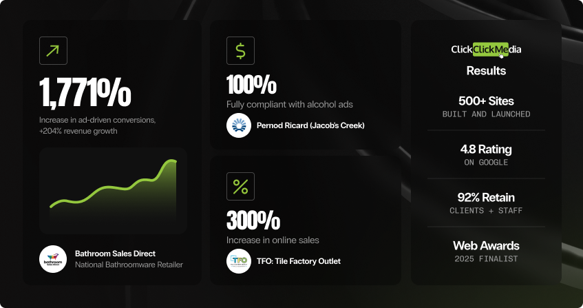 dark-background results collage showing 1771 percent increase in ad-driven conversions and 204 percent revenue growth for bathroom sales direct alongside a laptop and mobile displaying an ecommerce store, with 500 plus sites, 4.8 google rating, 92 percent retention, and web awards 2025 finalist credentials.