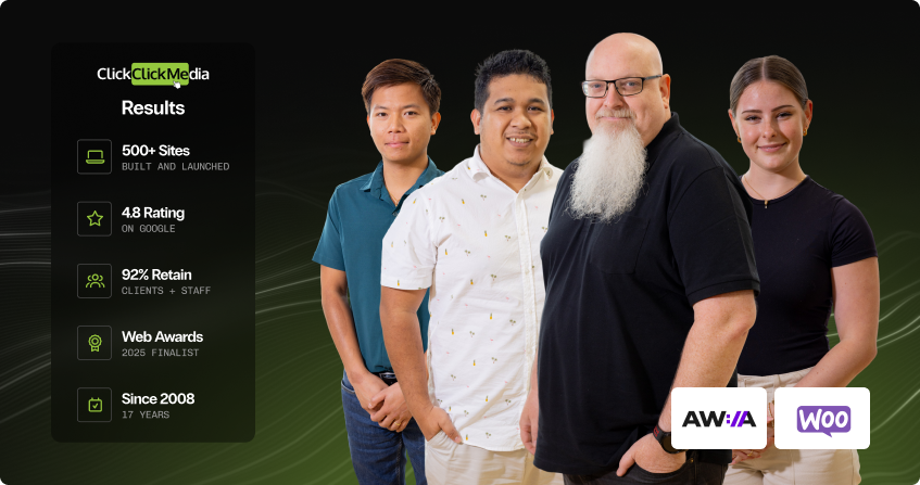 four members of the click click media woocommerce development team standing together, with a results panel showing 500 plus sites built, 4.8 google rating, 92 percent retention, web awards 2025 finalist, and since 2008, with woocommerce and wordpress logos.