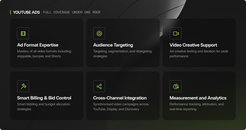 dark card-style grid showing six youtube ads services: ad format expertise covering skippable, bumper, and shorts, audience targeting and retargeting strategies, video creative support, smart billing and bid control, cross-channel integration across youtube, display, and discovery, and measurement and analytics with real-time reporting.