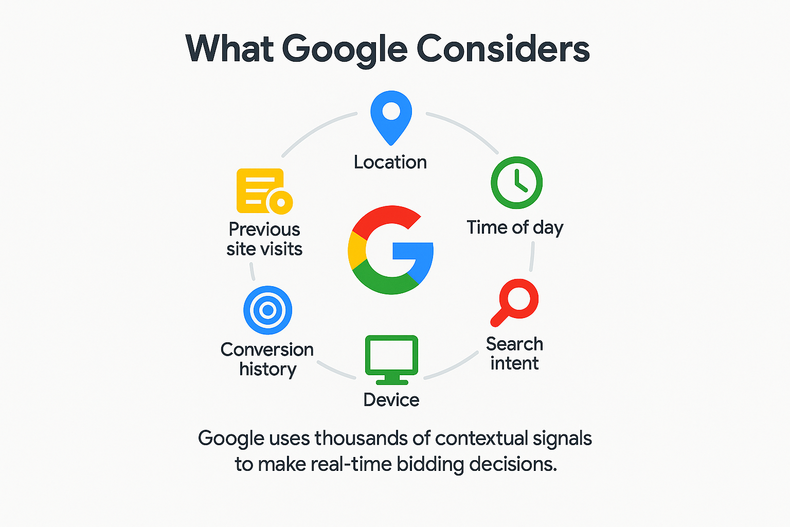 google signals