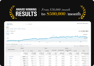 award-winning results banner