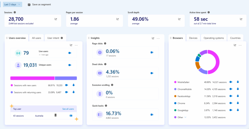 microsoft clarity image