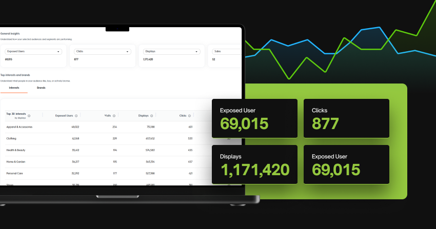 programmatic advertising results